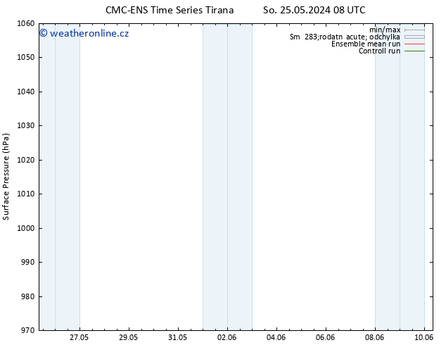 Atmosférický tlak CMC TS Pá 31.05.2024 20 UTC