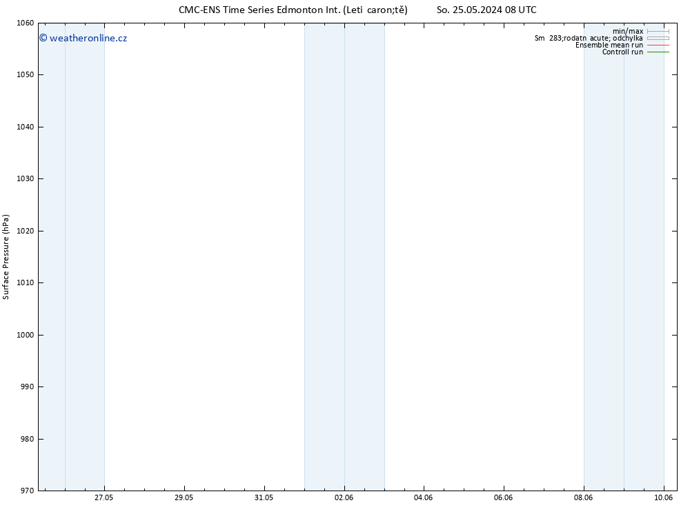 Atmosférický tlak CMC TS Út 28.05.2024 02 UTC