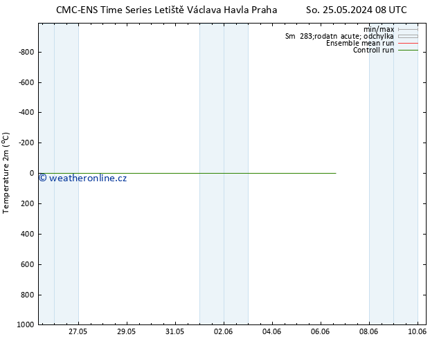 Temperature (2m) CMC TS So 25.05.2024 08 UTC