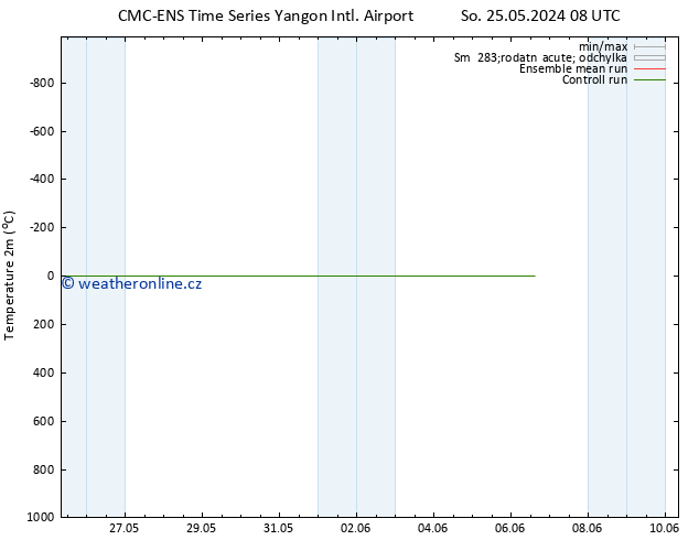 Temperature (2m) CMC TS Ne 26.05.2024 14 UTC
