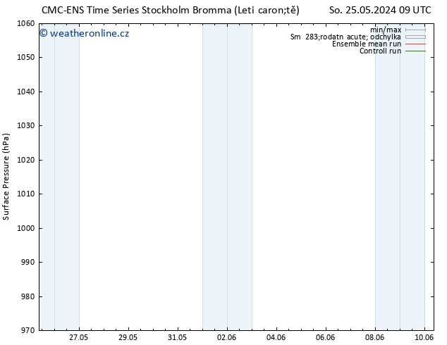 Atmosférický tlak CMC TS St 29.05.2024 09 UTC