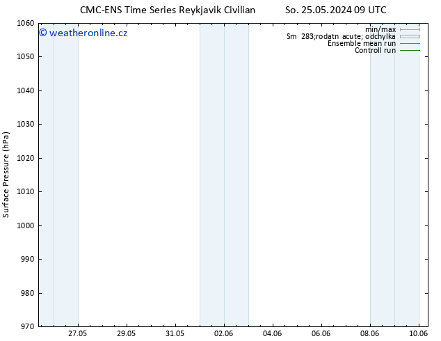 Atmosférický tlak CMC TS Pá 31.05.2024 21 UTC