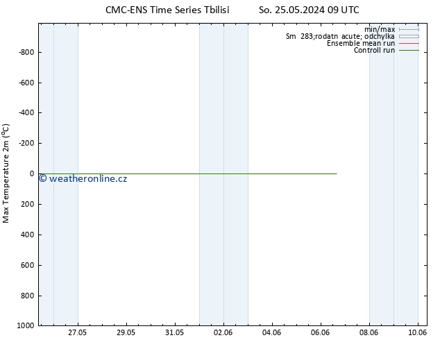 Nejvyšší teplota (2m) CMC TS Út 04.06.2024 21 UTC