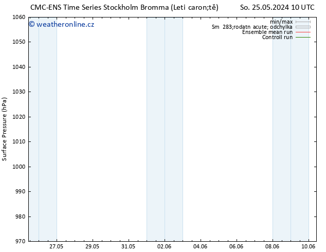 Atmosférický tlak CMC TS So 25.05.2024 16 UTC