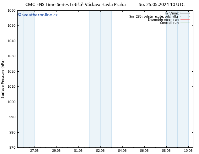 Atmosférický tlak CMC TS Pá 31.05.2024 22 UTC