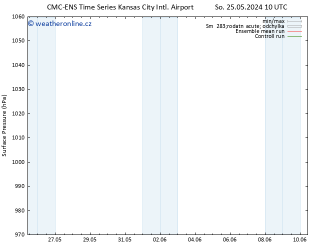 Atmosférický tlak CMC TS Ne 26.05.2024 10 UTC