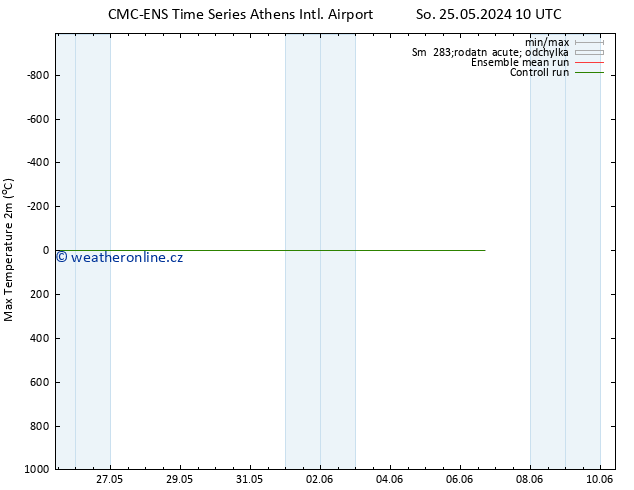 Nejvyšší teplota (2m) CMC TS Ne 26.05.2024 16 UTC