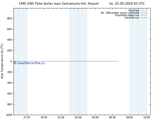 Nejvyšší teplota (2m) CMC TS So 25.05.2024 10 UTC