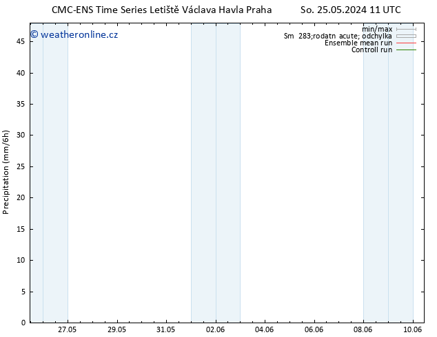 Srážky CMC TS Po 27.05.2024 23 UTC