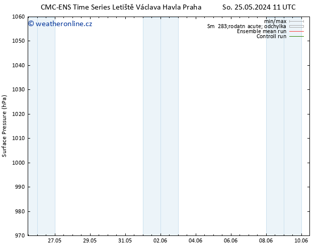 Atmosférický tlak CMC TS Út 04.06.2024 11 UTC