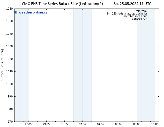 Atmosférický tlak CMC TS Po 03.06.2024 11 UTC