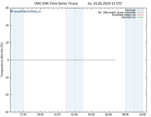 Temp. 850 hPa CMC TS Po 27.05.2024 17 UTC