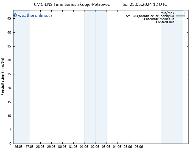 Srážky CMC TS Út 28.05.2024 12 UTC