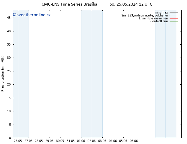 Srážky CMC TS St 29.05.2024 00 UTC