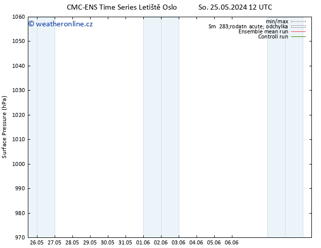 Atmosférický tlak CMC TS Po 03.06.2024 12 UTC