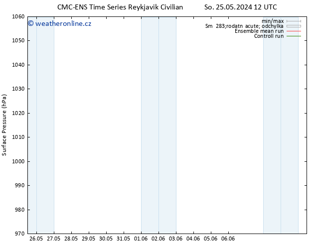 Atmosférický tlak CMC TS Pá 31.05.2024 06 UTC