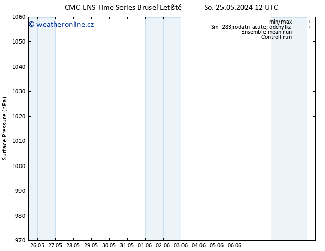 Atmosférický tlak CMC TS Čt 30.05.2024 00 UTC