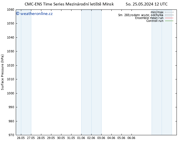 Atmosférický tlak CMC TS So 25.05.2024 12 UTC