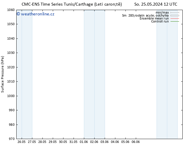 Atmosférický tlak CMC TS So 25.05.2024 12 UTC