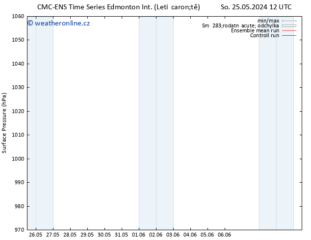 Atmosférický tlak CMC TS Ne 26.05.2024 12 UTC