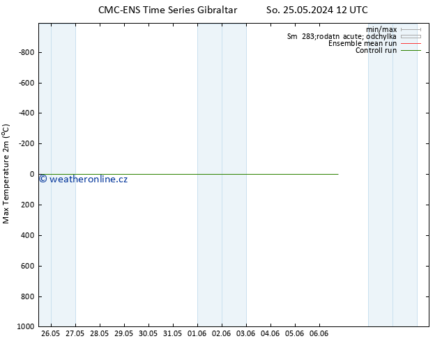 Nejvyšší teplota (2m) CMC TS Ne 02.06.2024 12 UTC