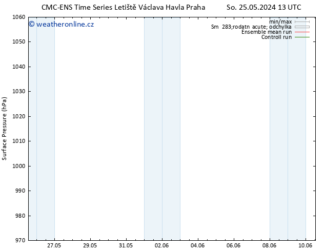 Atmosférický tlak CMC TS Po 27.05.2024 19 UTC