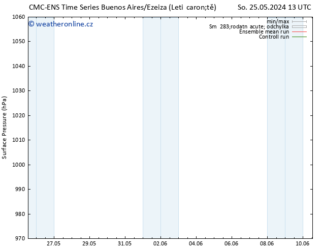 Atmosférický tlak CMC TS Čt 06.06.2024 19 UTC