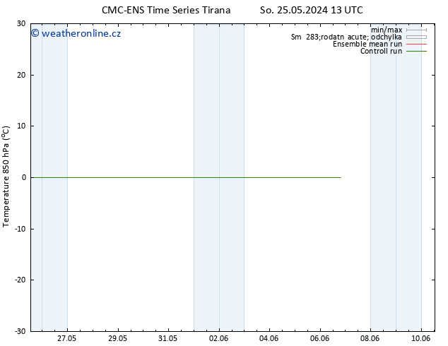 Temp. 850 hPa CMC TS So 01.06.2024 13 UTC