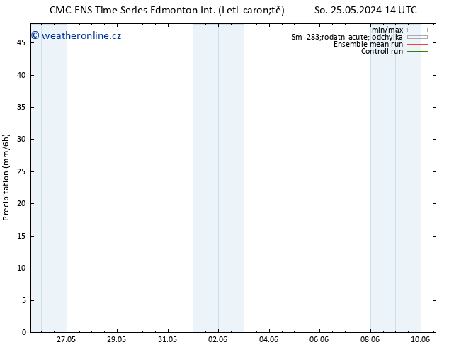 Srážky CMC TS So 25.05.2024 20 UTC