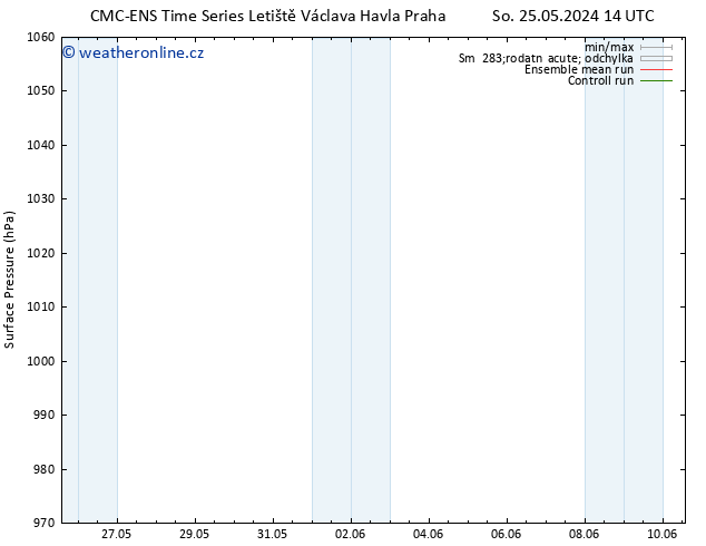 Atmosférický tlak CMC TS Út 28.05.2024 14 UTC