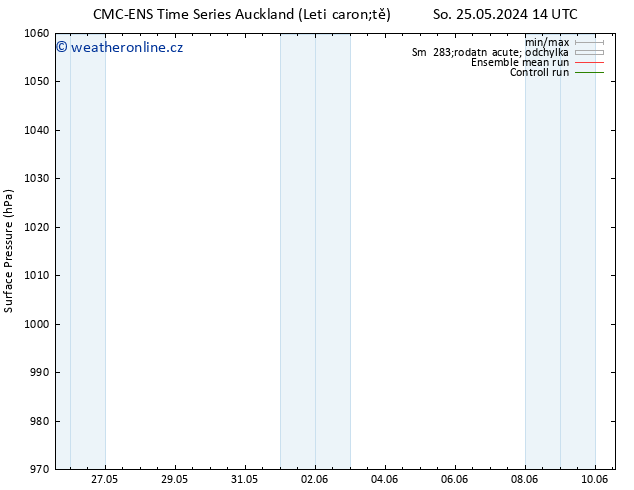 Atmosférický tlak CMC TS Čt 30.05.2024 02 UTC