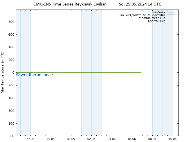 Nejvyšší teplota (2m) CMC TS So 01.06.2024 08 UTC