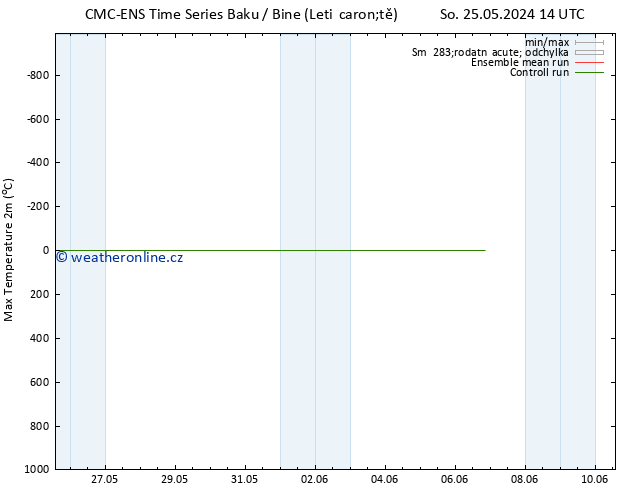 Nejvyšší teplota (2m) CMC TS Po 27.05.2024 14 UTC
