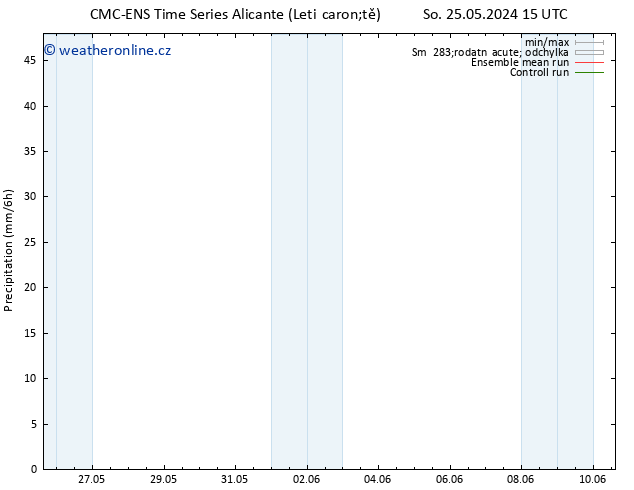 Srážky CMC TS Út 04.06.2024 03 UTC