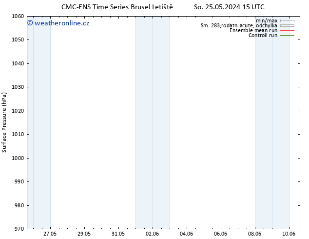 Atmosférický tlak CMC TS Čt 06.06.2024 21 UTC