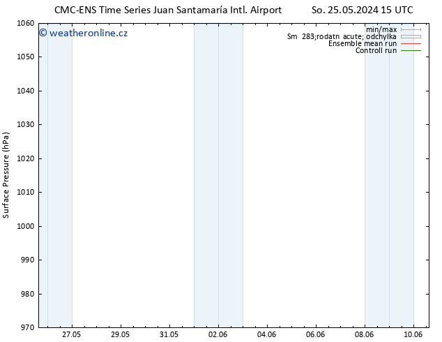 Atmosférický tlak CMC TS Út 28.05.2024 09 UTC