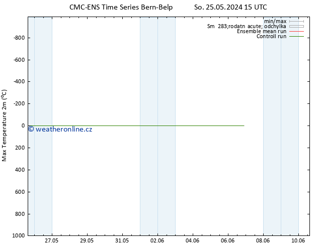 Nejvyšší teplota (2m) CMC TS Út 04.06.2024 15 UTC