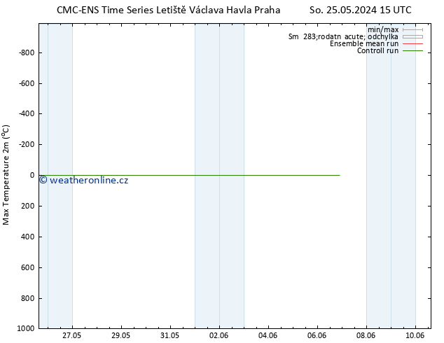 Nejvyšší teplota (2m) CMC TS So 01.06.2024 09 UTC