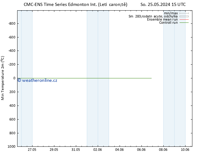 Nejnižší teplota (2m) CMC TS St 29.05.2024 15 UTC