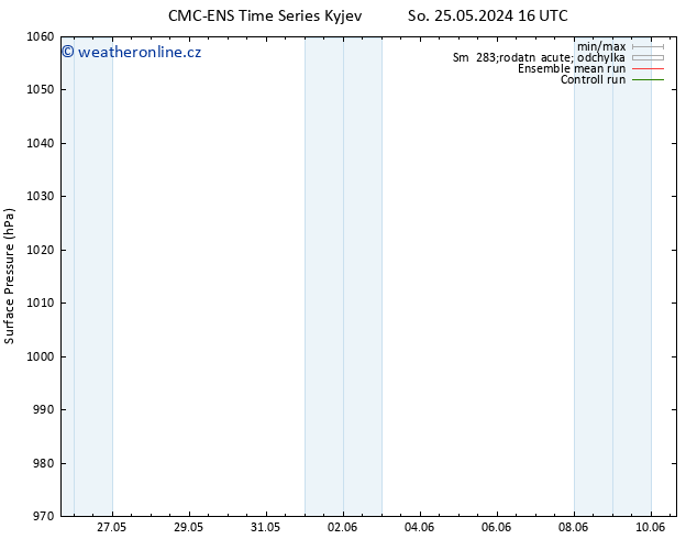 Atmosférický tlak CMC TS So 25.05.2024 16 UTC