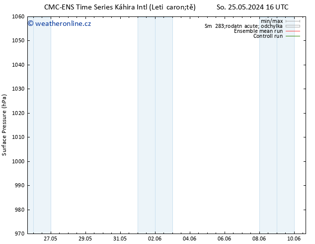 Atmosférický tlak CMC TS So 25.05.2024 16 UTC