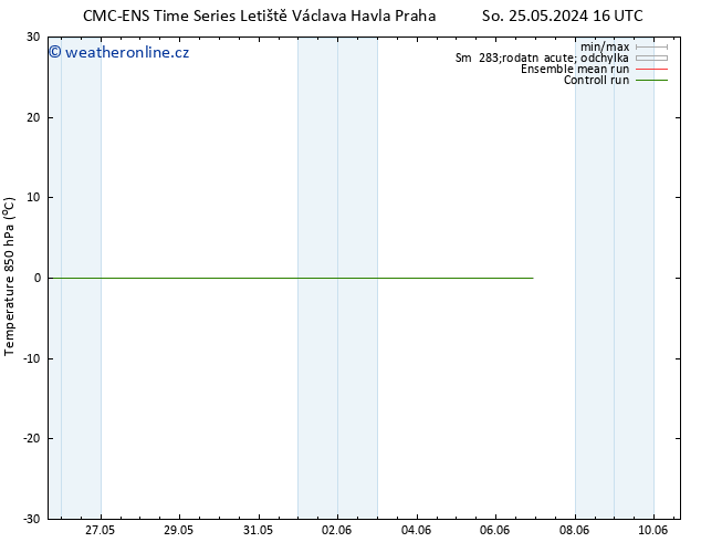 Temp. 850 hPa CMC TS Po 27.05.2024 16 UTC