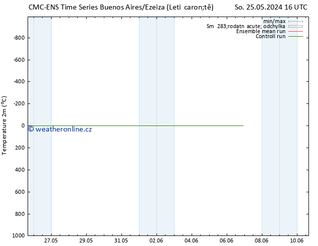 Temperature (2m) CMC TS Ne 02.06.2024 04 UTC