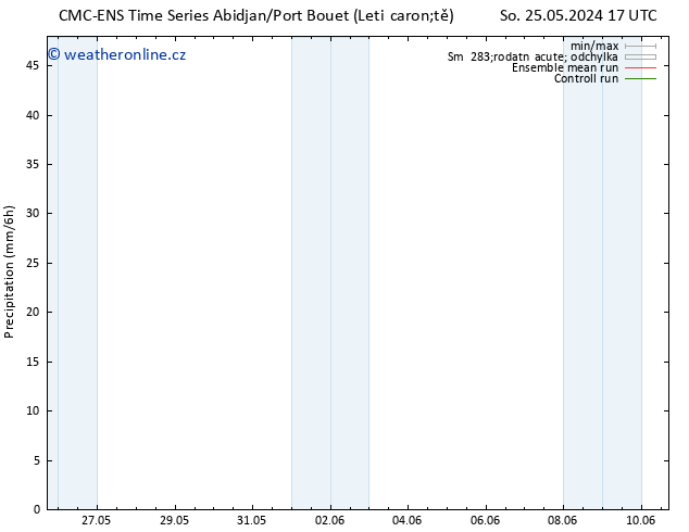 Srážky CMC TS So 25.05.2024 23 UTC