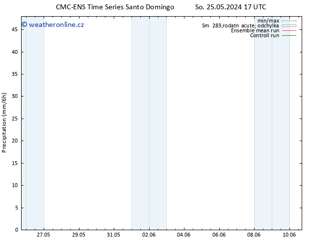 Srážky CMC TS Ne 26.05.2024 05 UTC