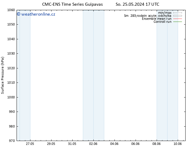 Atmosférický tlak CMC TS Pá 31.05.2024 17 UTC