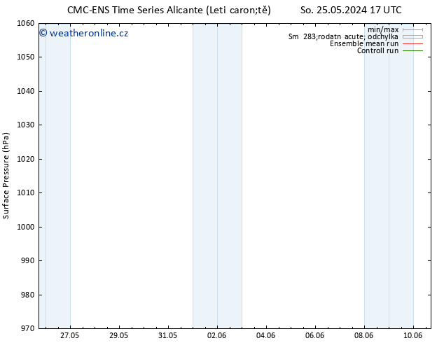 Atmosférický tlak CMC TS Út 04.06.2024 23 UTC