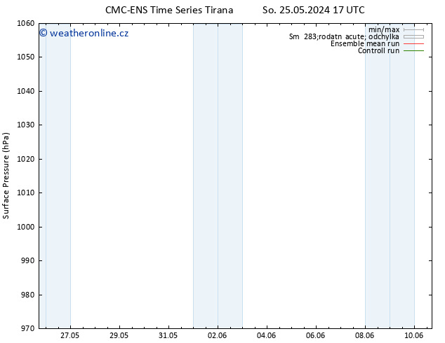 Atmosférický tlak CMC TS So 01.06.2024 17 UTC