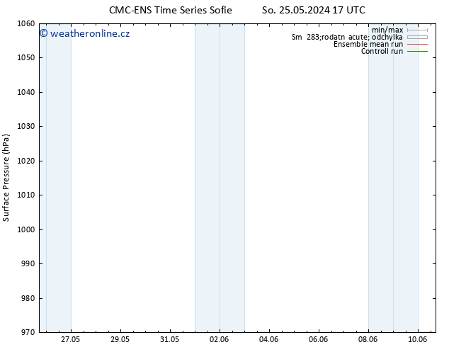 Atmosférický tlak CMC TS Čt 30.05.2024 17 UTC