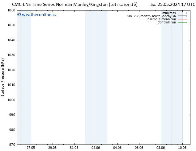 Atmosférický tlak CMC TS So 25.05.2024 23 UTC